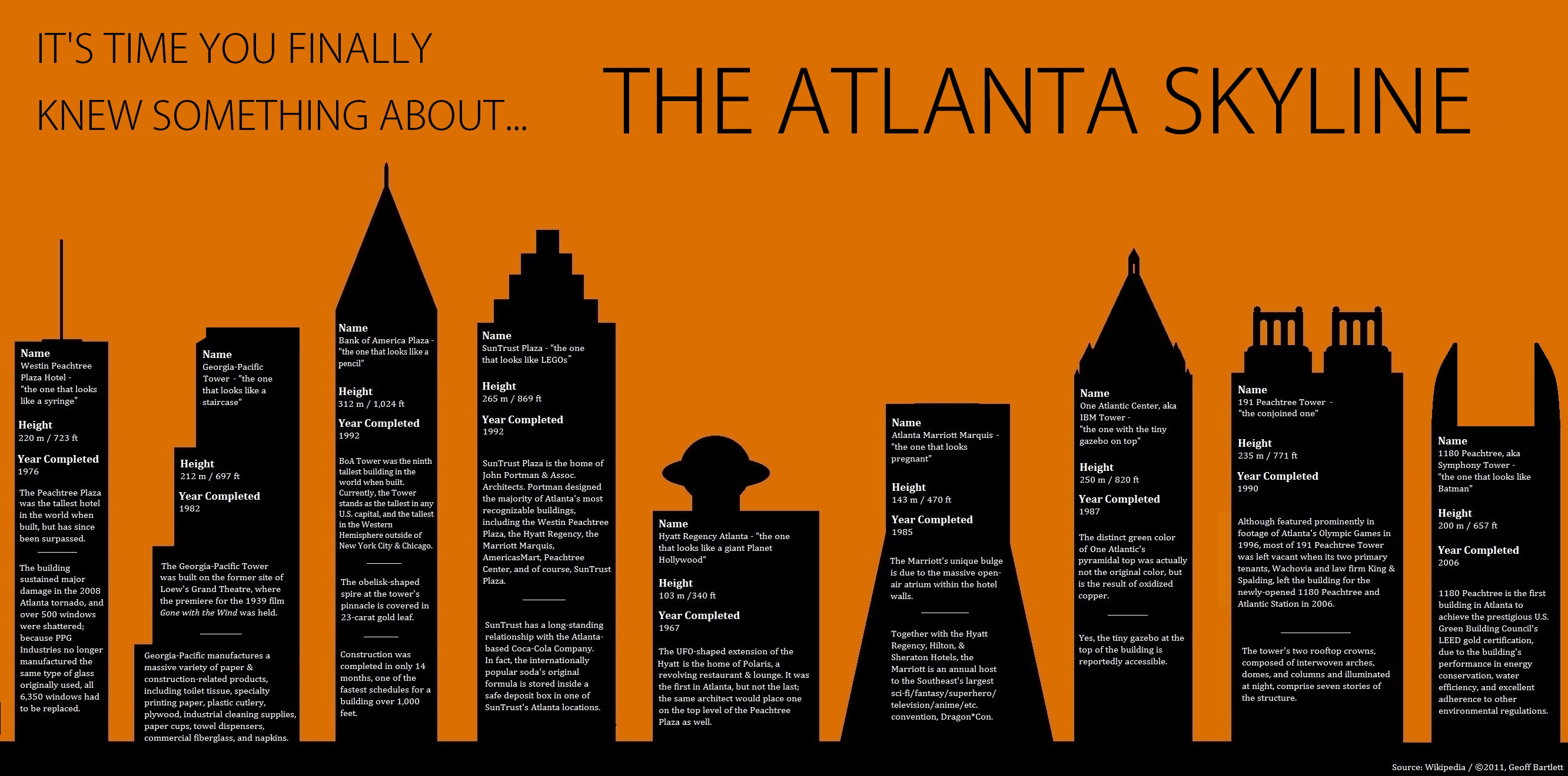Atlanta Skyline Quiz